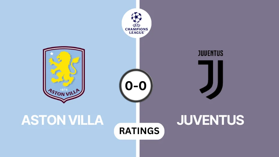 Aston Villa Player Ratings vs Juventus